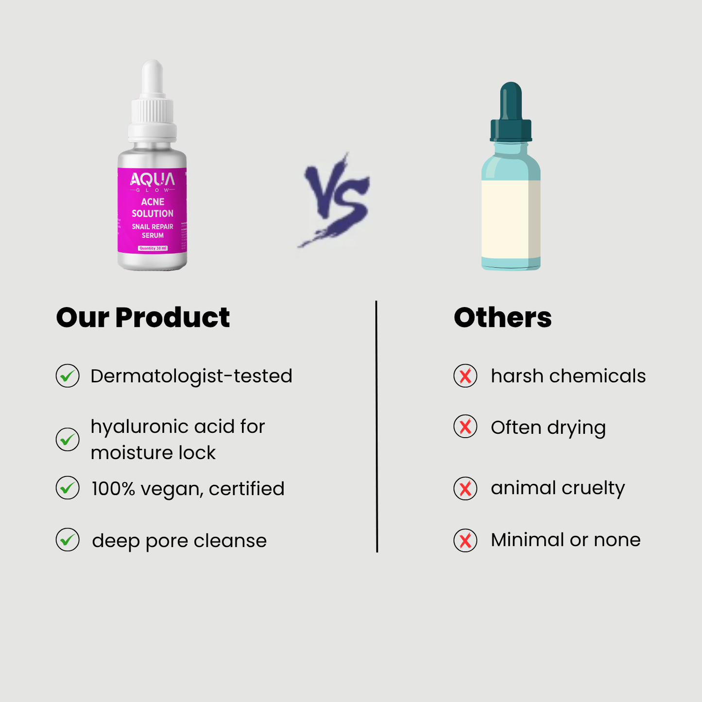 ACNE Solution