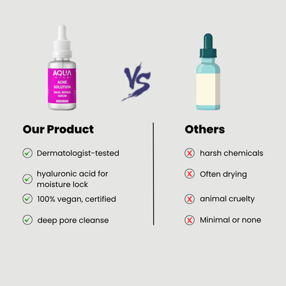 ACNE Solution